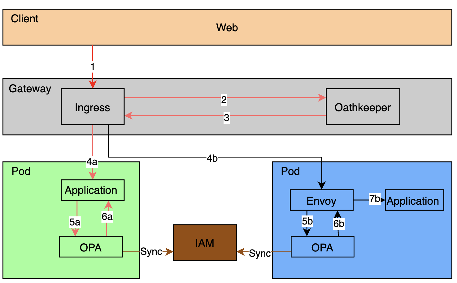 opa_model