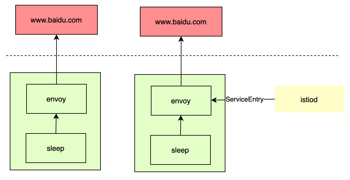 istio_egress_direct