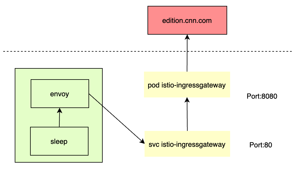 istio_egress_gateway