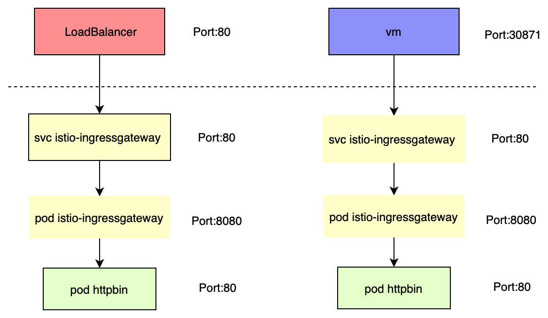 istio_ingress_gateway