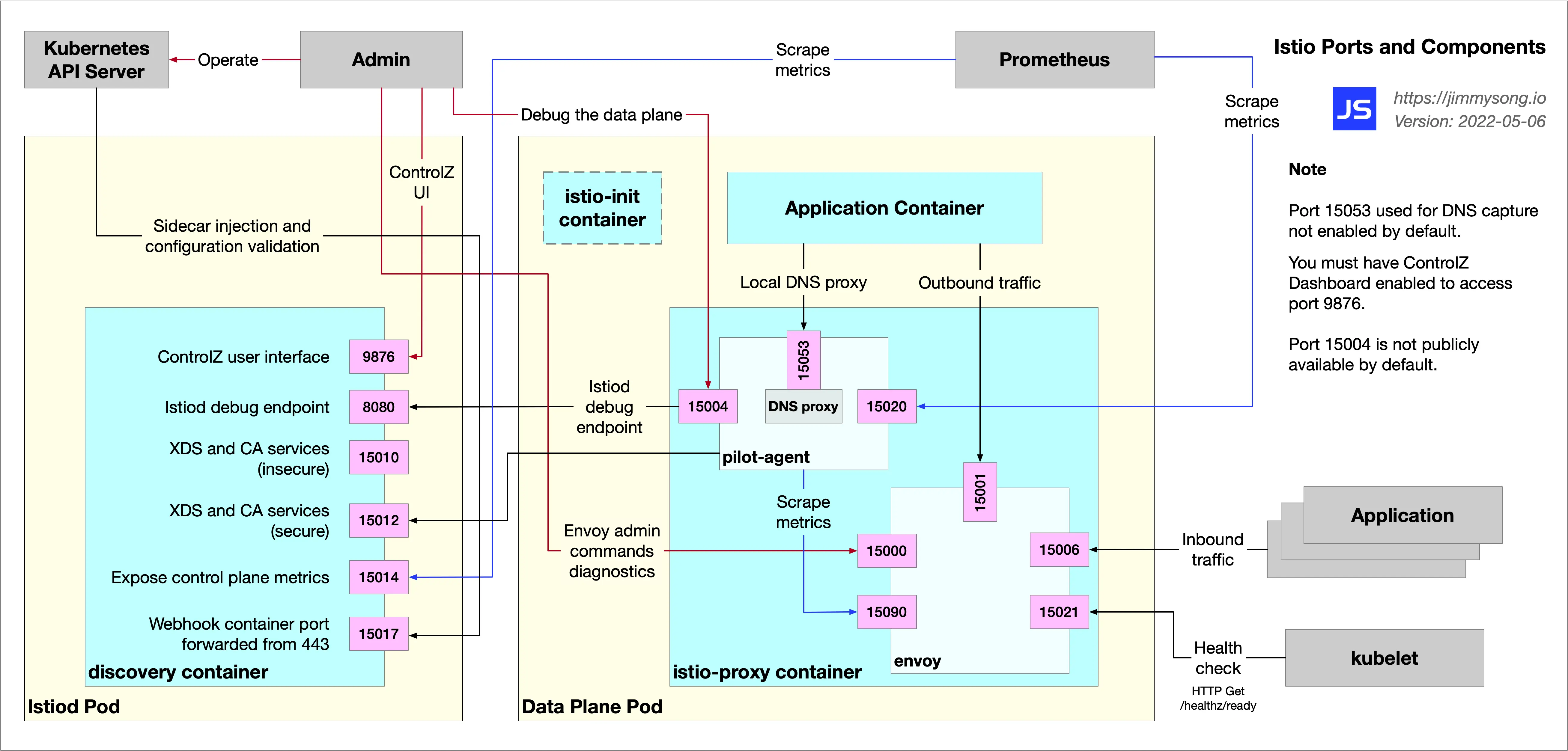 istio_components.webp