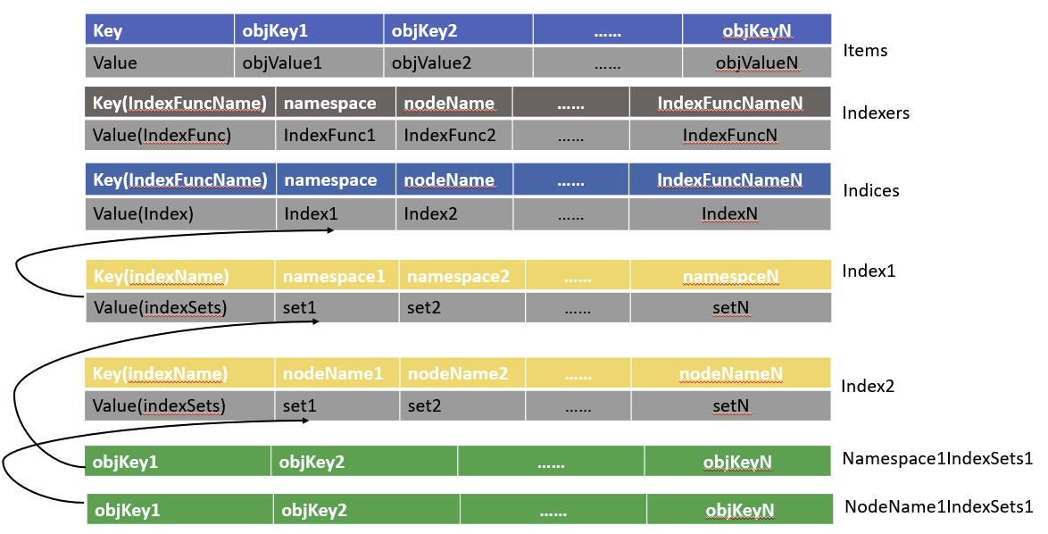 indexer