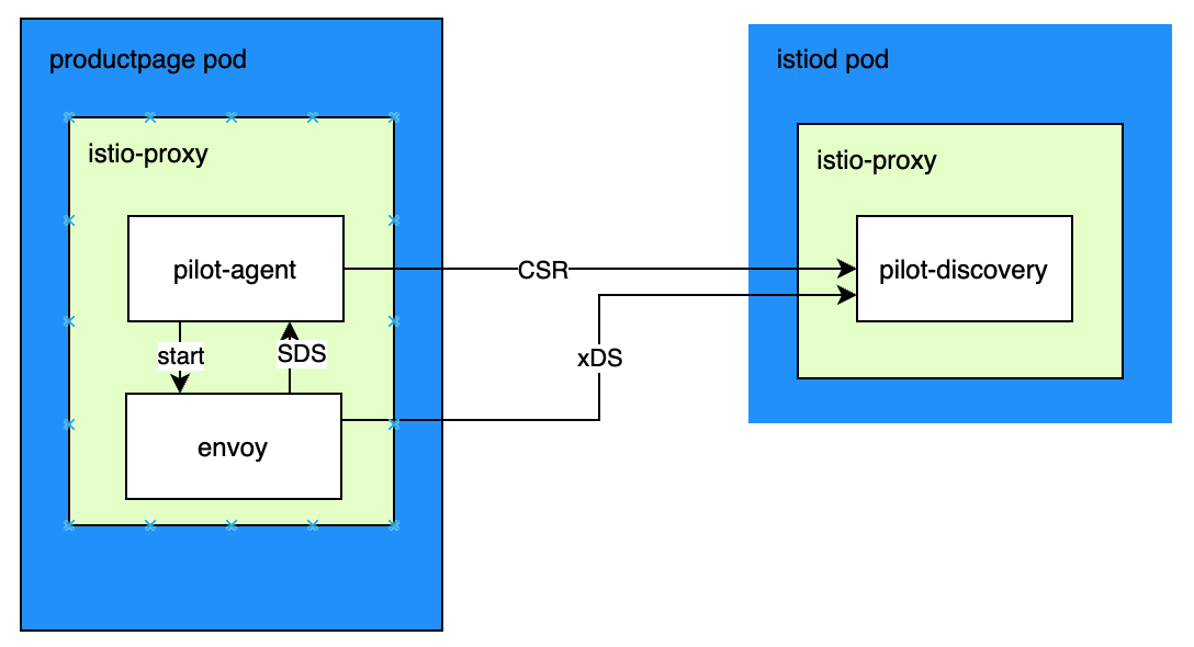 agent_arch_overview